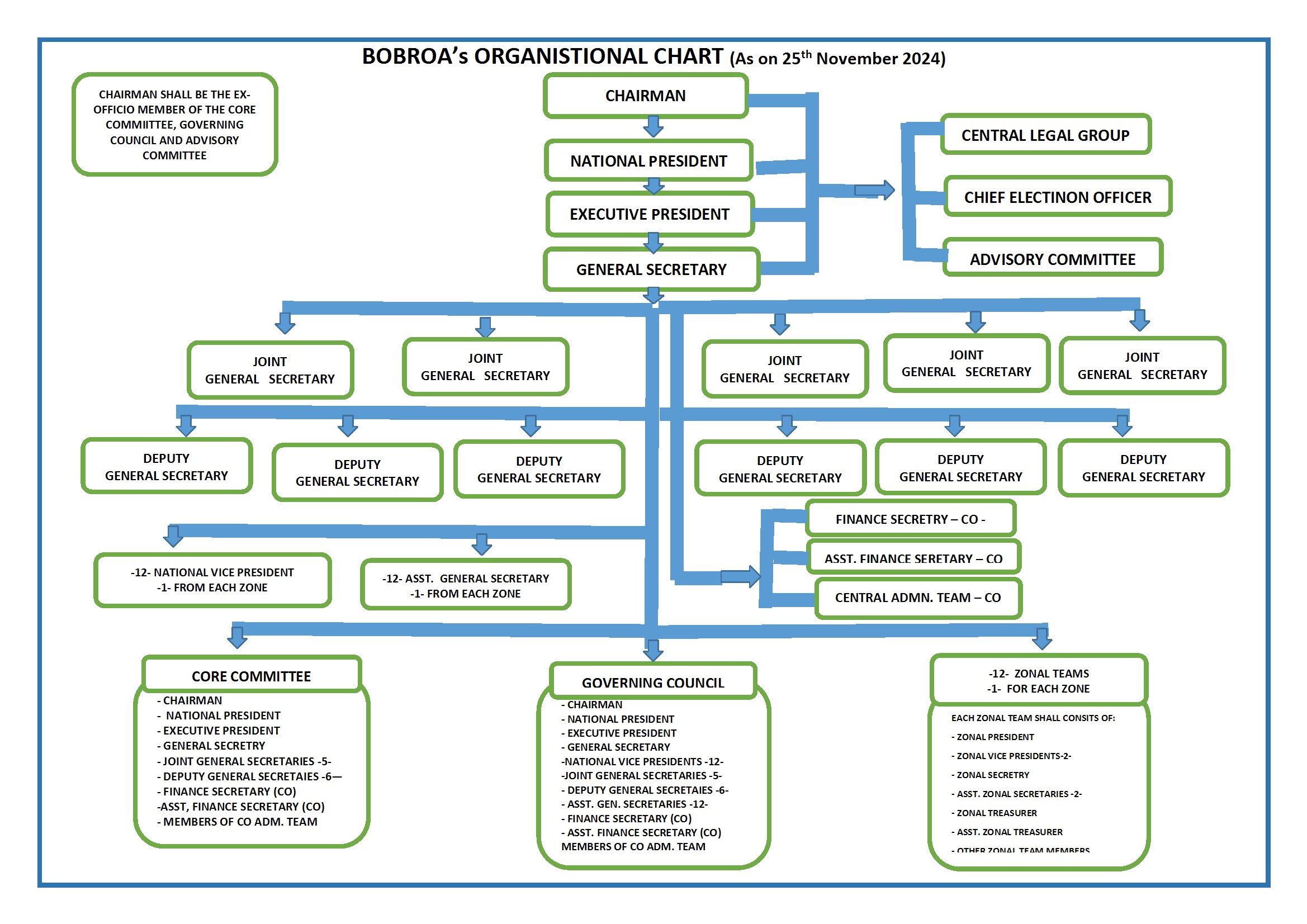 /docs/11/2024JJ/BOBROA-ORGANISATIONAL-CHART----25TH-NOVEMBER-2024-conv-1.jpeg